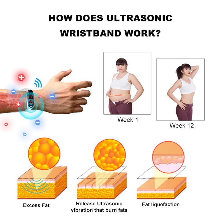 2024's Newest Richeran" Ultrasonic Fat Blasting and Detoxing Wristband -Energy Balance (Last Day 80% Discount +Doctor Recommended)